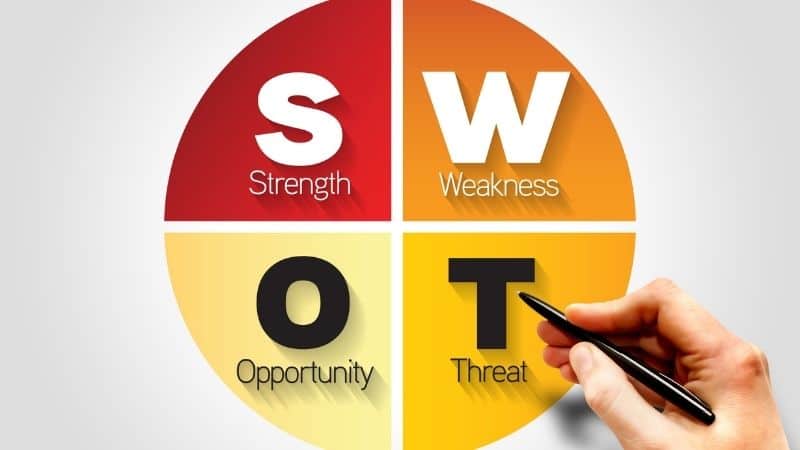 kroger-swot-analysis-(strengths,-weaknesses,-opportunities-&-threats)