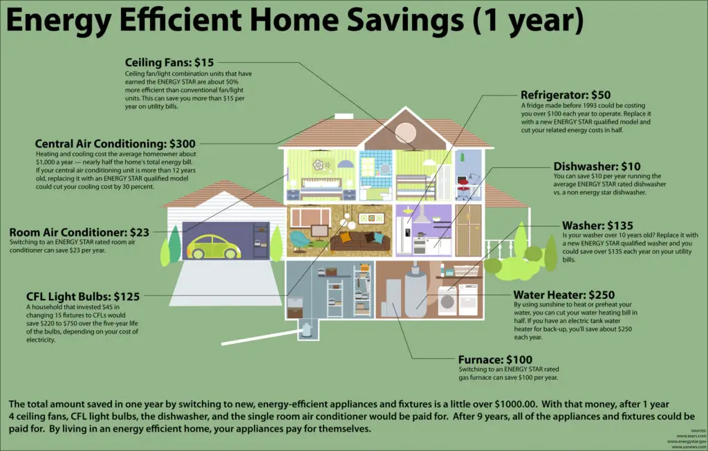 10 Energy-Efficient Home Improvements to Save Money