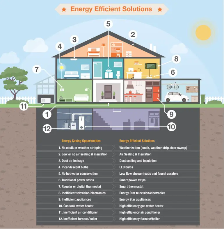 10 Energy-Efficient Home Improvements to Save Money