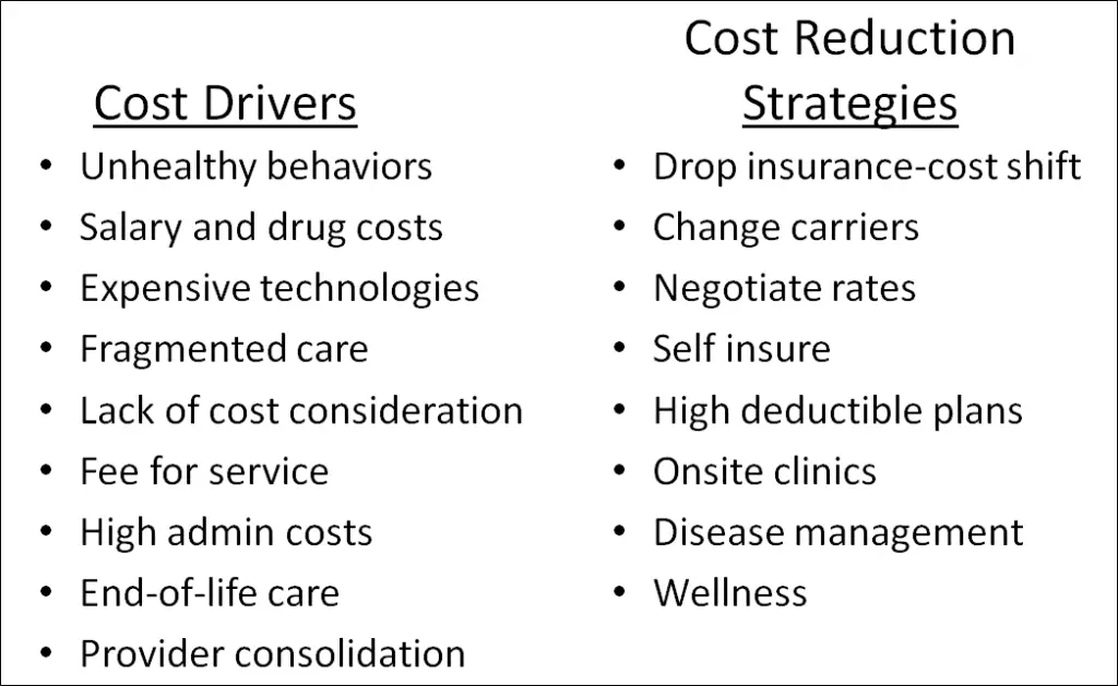 10 Practical Ways to Save on Healthcare Costs