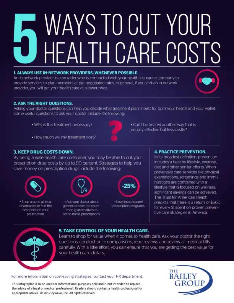 10 Practical Ways to Save on Healthcare Costs