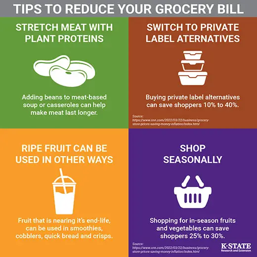 10 Simple Tips to Save Money on Groceries 6. Avoid Impulse Buying