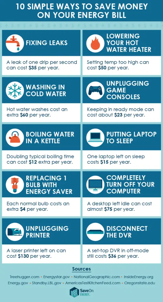 10 Tips to Cut Down on Energy Bills Energy-Efficient Electronics