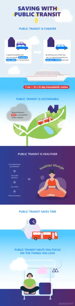 10 Ways Public Transportation Can Help You Save Money