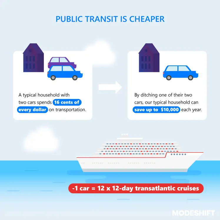 10 Ways Public Transportation Can Help You Save Money