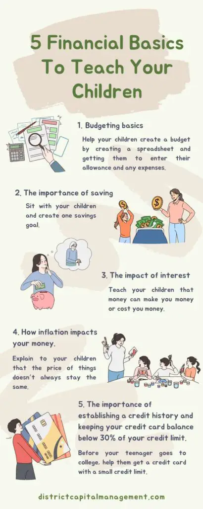 5 Essential Financial Literacy Concepts