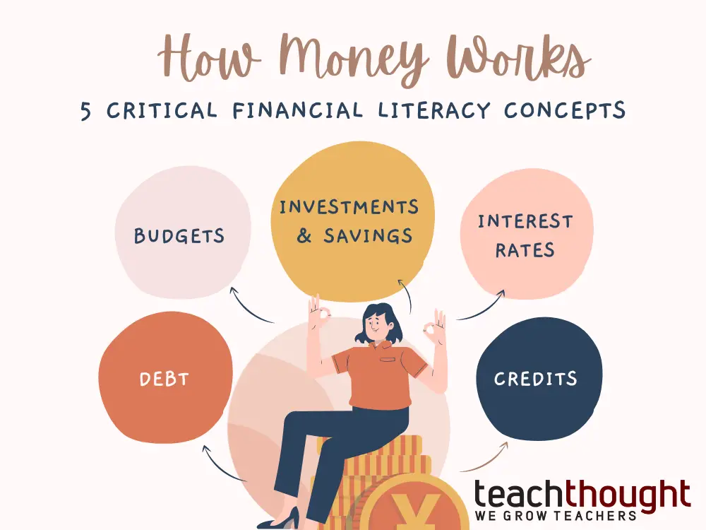 5 Essential Financial Literacy Concepts