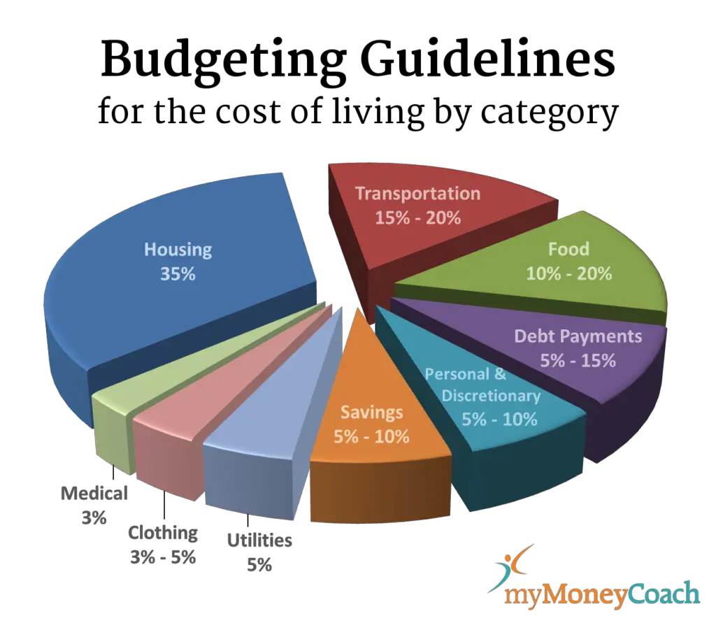 Frugal Living: Managing Your Household Budget Assessing Your Household Budget