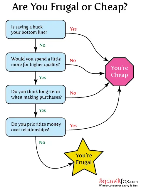 Frugal vs. Cheap: A Comprehensive Comparison Introduction