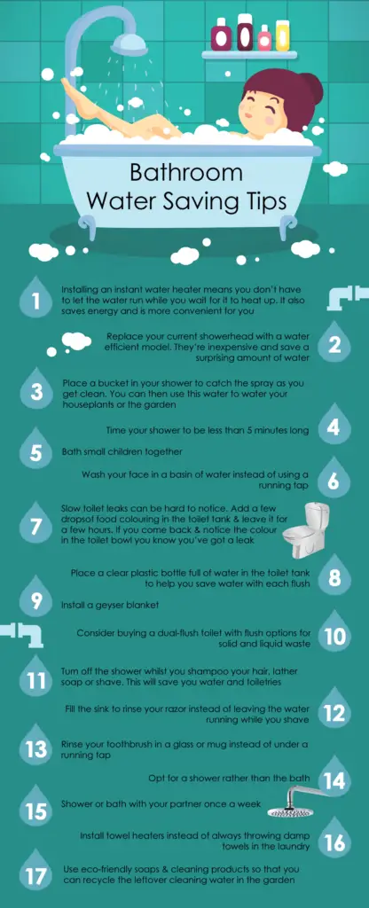 Frugal Water-saving Tips for Your Home Assessing Water Usage in the Home