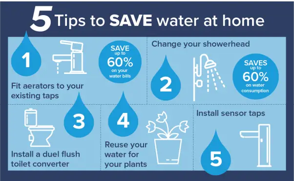 Frugal Water-saving Tips for Your Home Installing Water-Efficient Fixtures