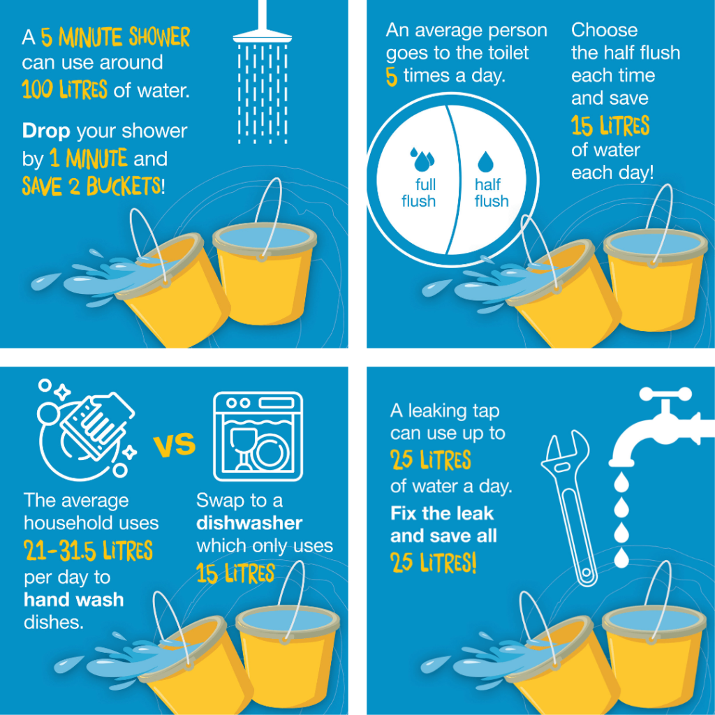 Frugal Water-saving Tips for Your Home Outdoor Water Conservation Techniques