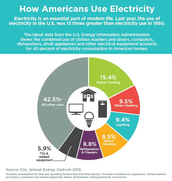 Saving Money on Essential Appliances