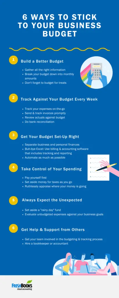 Simple Steps to Create and Stick to Your Budget Budgeting Techniques and Strategies