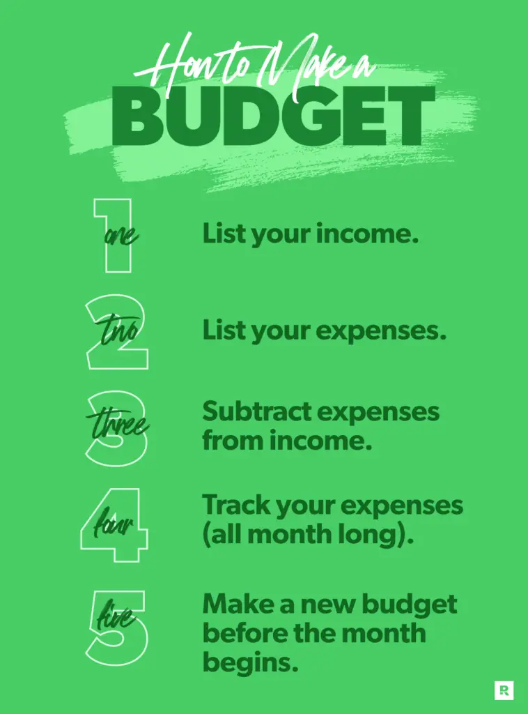 Simple Steps to Create and Stick to Your Budget Managing Irregular Income