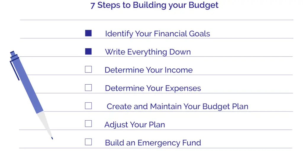 Simple Steps to Create and Stick to Your Budget Understanding Your Income and Expenses