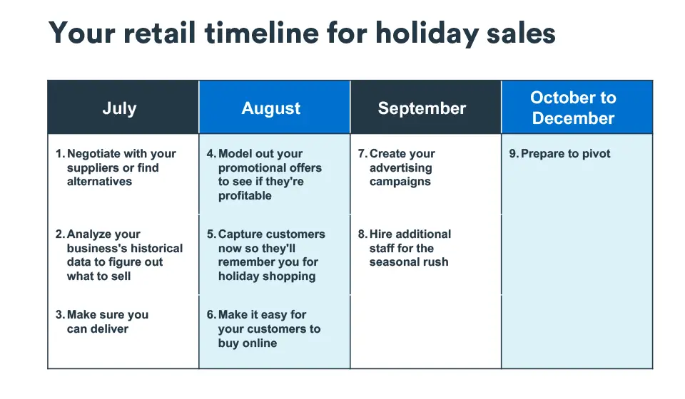 Smart Shopping Strategies for Holiday Sales