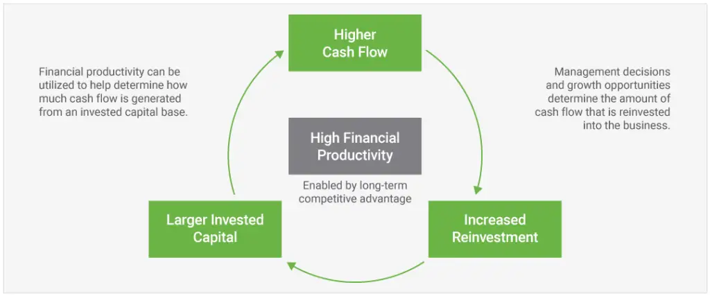 The Benefits of Investing in Quality Products Maximizing Value through Wise Investments