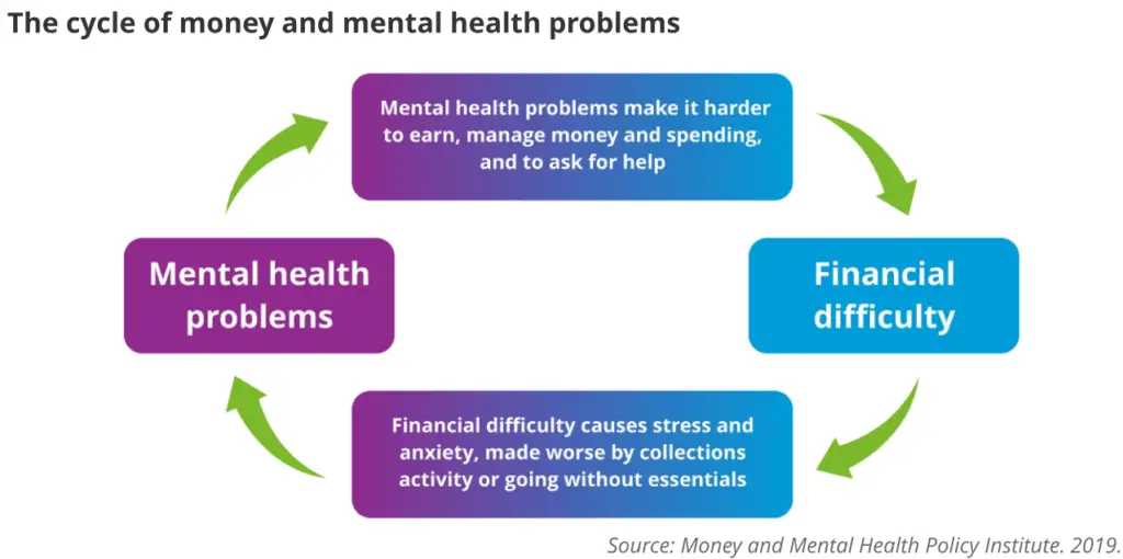 The Connection Between Frugal Living and Mental Health Seeking Support: Frugal Living Communities and Mental Health