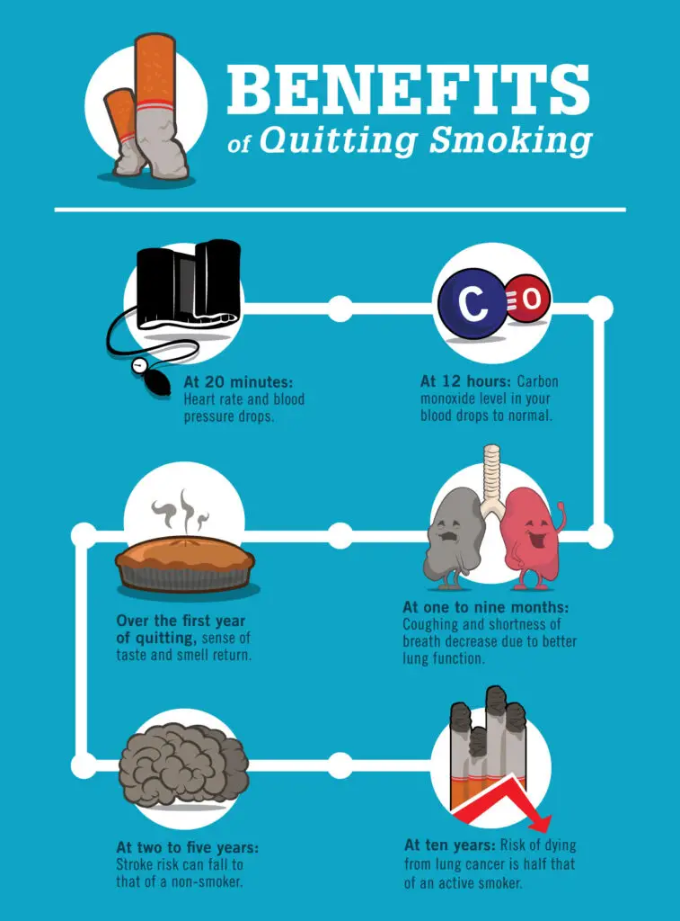 The Frugal Benefits of Quitting Smoking The High Cost of Smoking