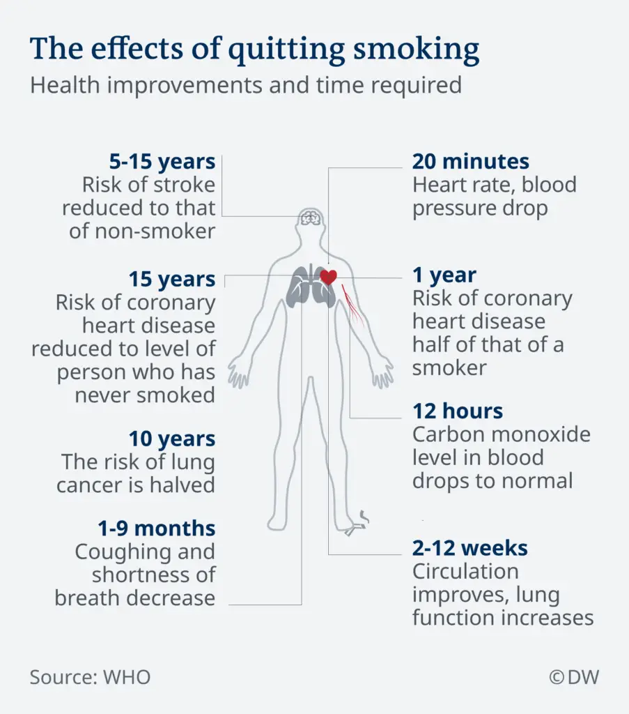 The Frugal Benefits of Quitting Smoking What is a Frugal Lifestyle?