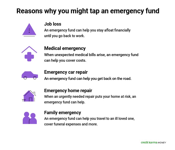 The Importance of Emergency Funds: A Frugal Approach Maintaining and Growing the Emergency Fund