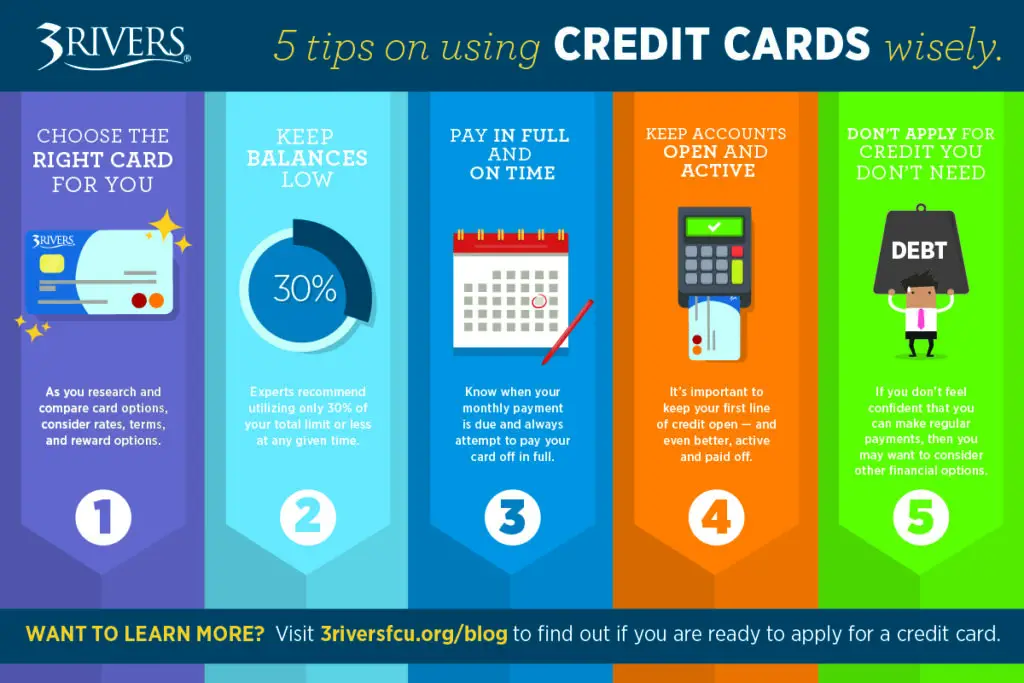 The Ultimate Frugal Guide to Using Credit Cards Avoiding Credit Card Frauds and Scams