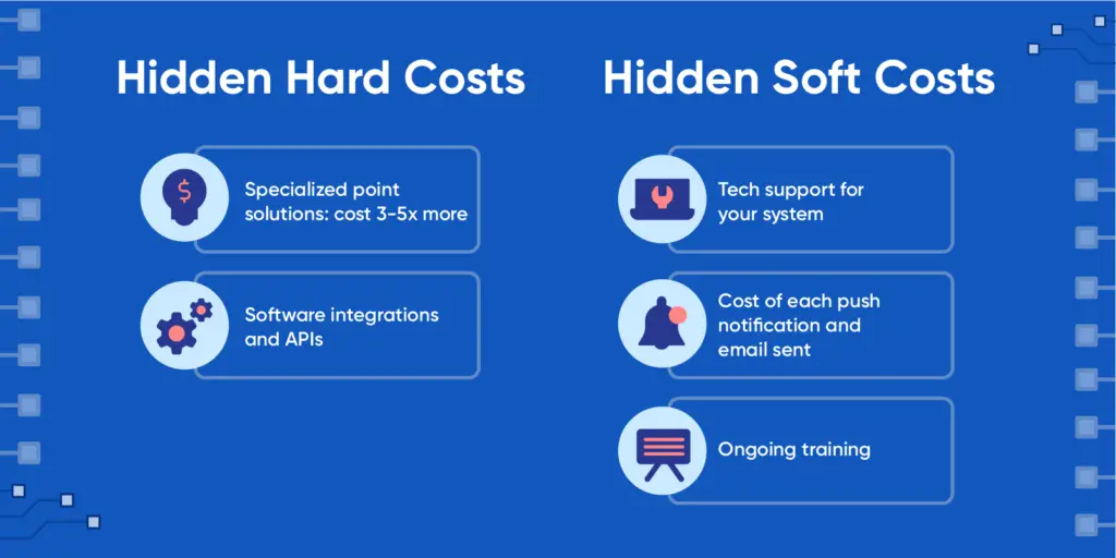 Uncovering the True Cost of Ownership: How Less Can Be More