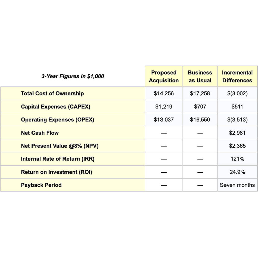 Uncovering the True Cost of Ownership: How Less Can Be More