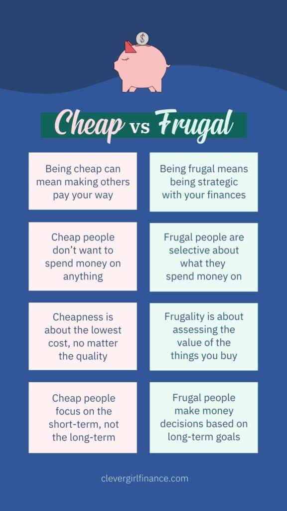 Understanding the Difference: Frugal vs. Cheap