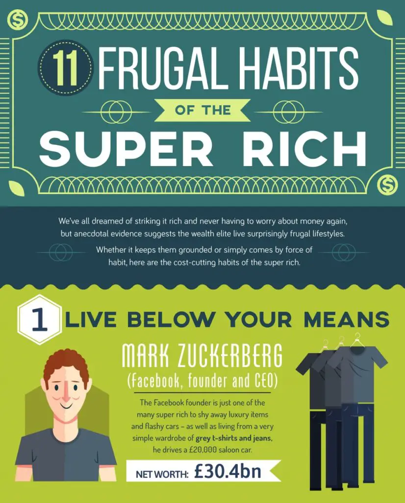 10 Frugal Living Habits That Made Me Wealthy