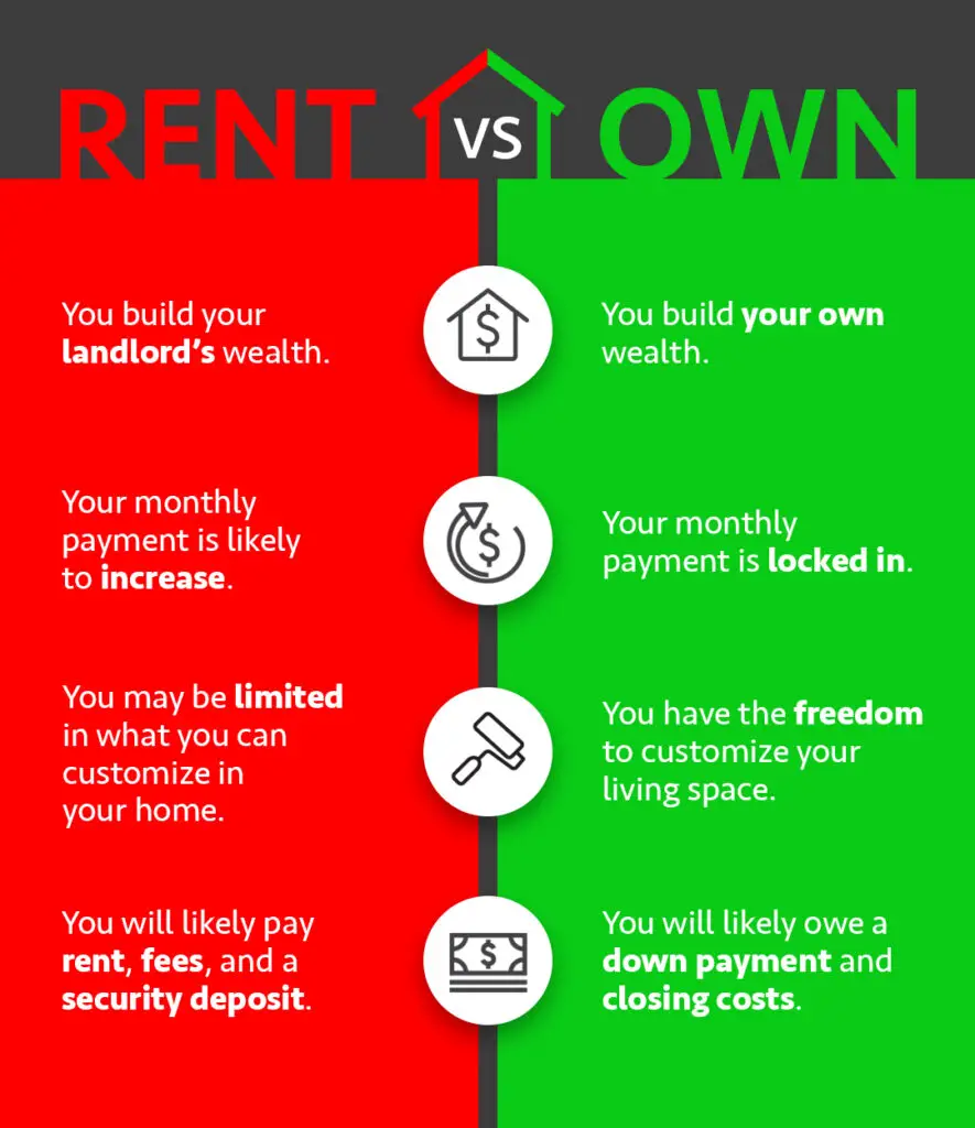 Comparing the Costs of Renting vs. Owning