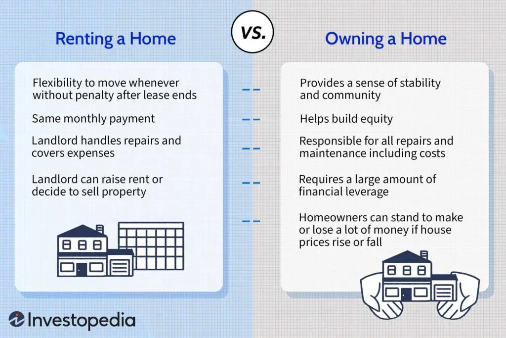 Comparing the Costs of Renting vs. Owning