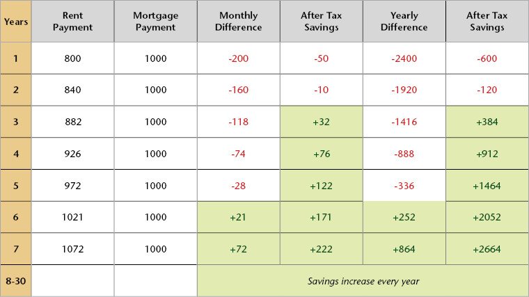 Comparing the Costs of Renting vs. Owning