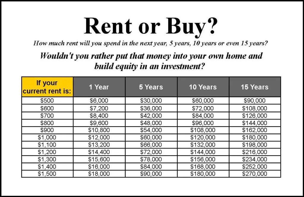 Comparing the Costs of Renting vs. Owning