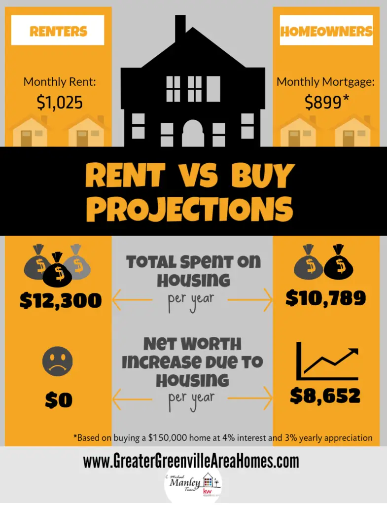 Comparing the Costs of Renting vs. Owning