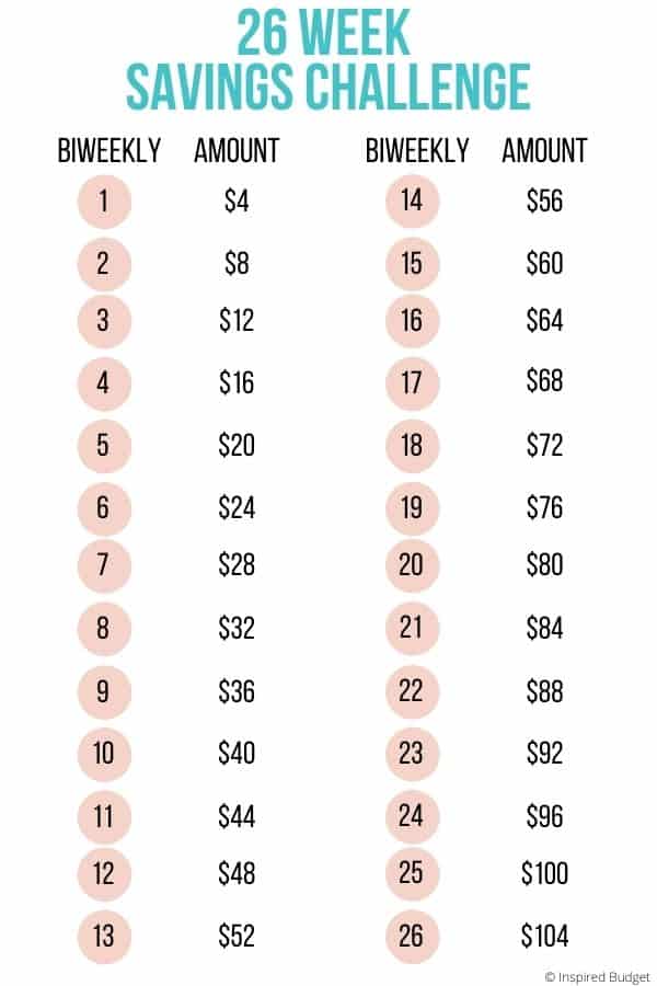 Effective Money-Saving Challenges for Financial Success