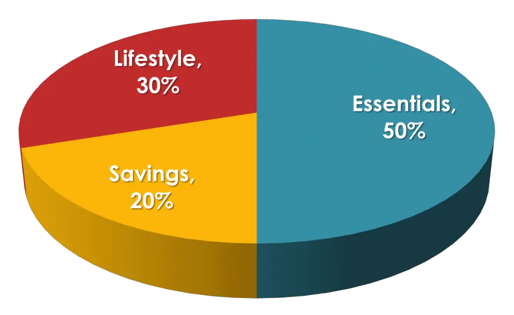 Prioritizing Your Way to a Rich Life on a Budget