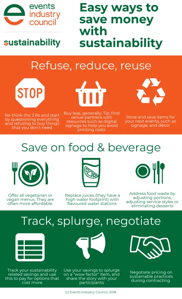 Simple and Cost-effective Eco-Friendly Tips for Saving Money