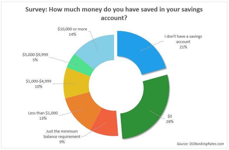 Understanding the Importance of an Emergency Fund