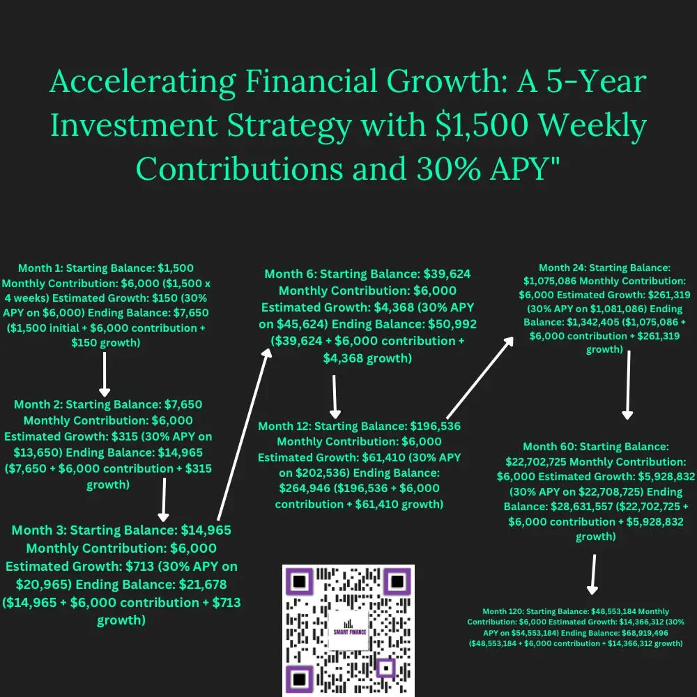 Unlocking the Potential of Compound Interest