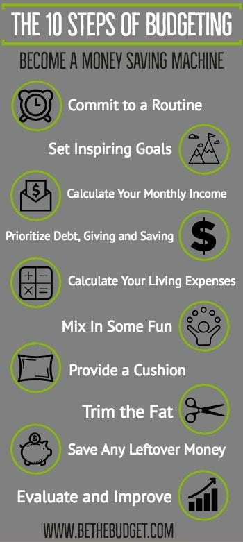 10 Steps to Create a Sustainable Budget