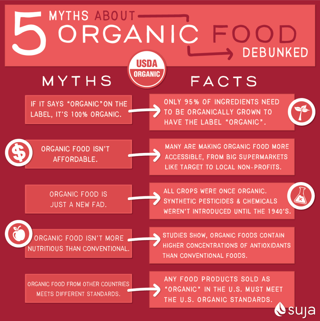 Debunking the Myth: Is Affordable Organic Eating Possible?