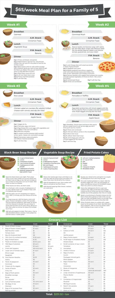 Frugal Family Meal Planning: Save Money and Eat Well