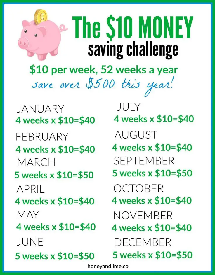 Money-Saving Challenges for a Thrifty Year