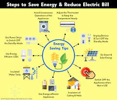 Tips for Lowering Monthly Utility Bills