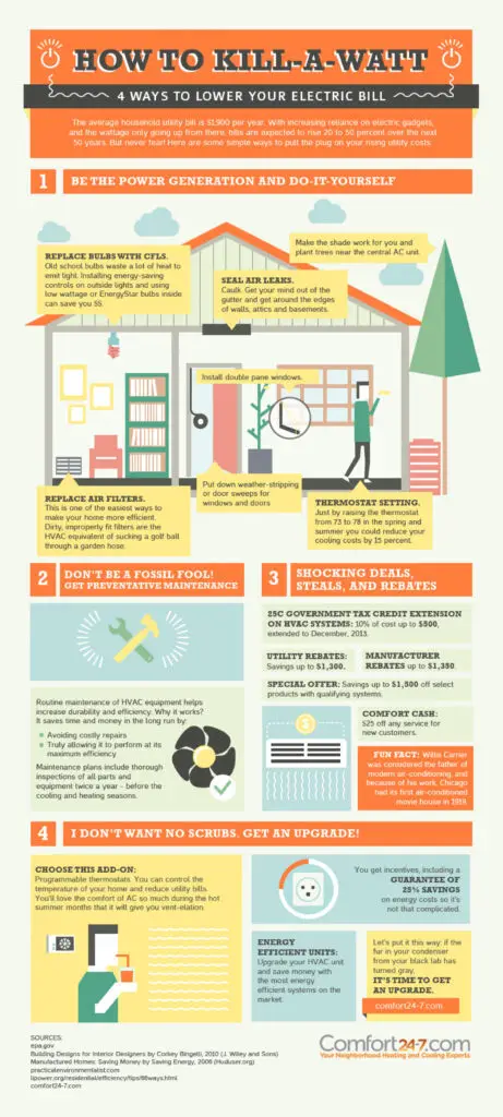 Tips for Lowering Monthly Utility Bills