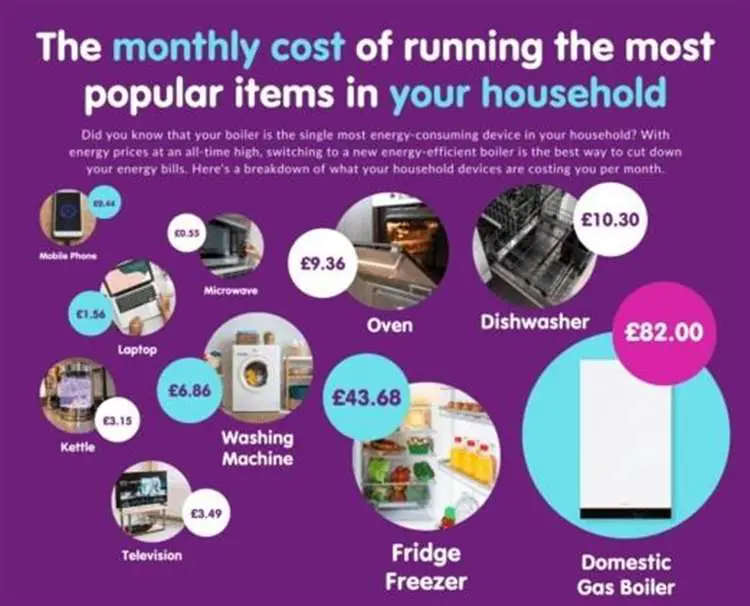 Tips for Lowering Monthly Utility Bills