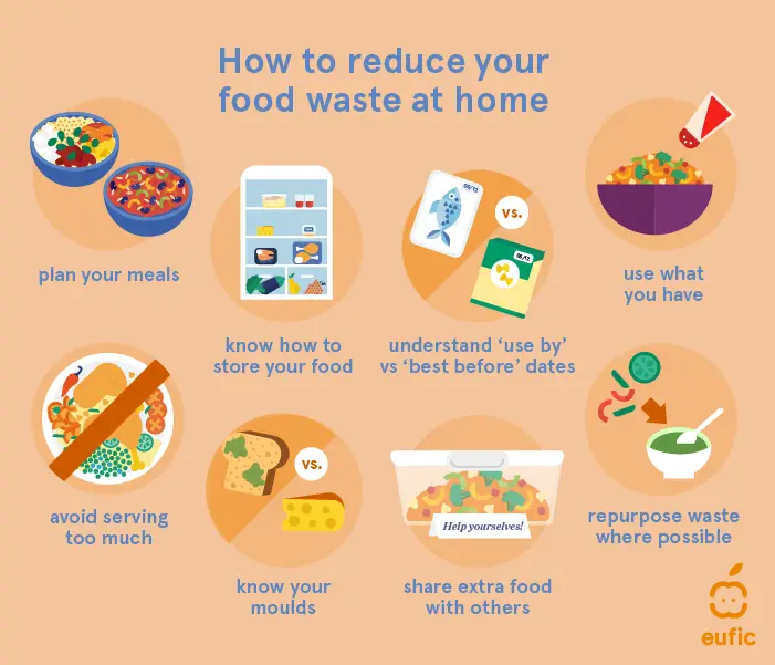 10 Easy Tips for Reducing Waste in the Kitchen