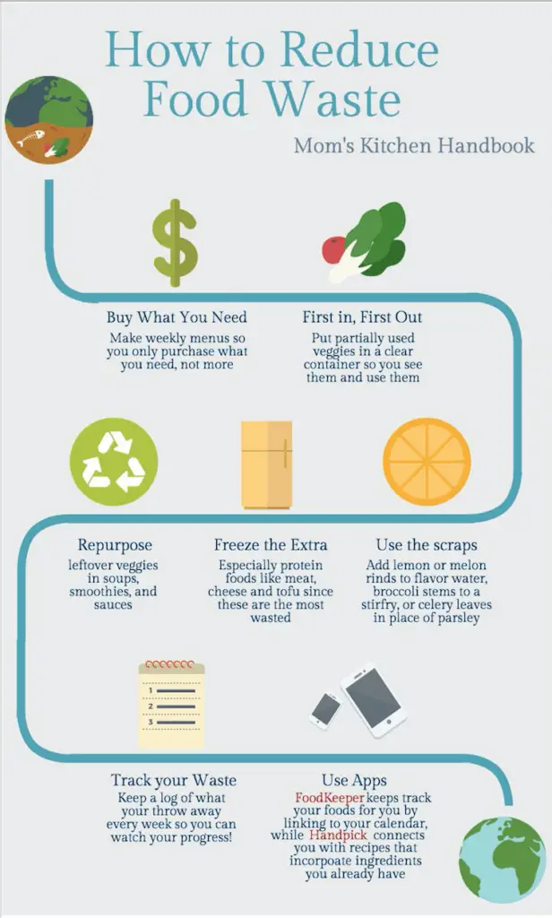 10 Easy Tips for Reducing Waste in the Kitchen